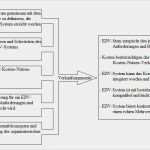 Vertriebskonzept Muster Vorlage Erstaunlich Edv Vertrieb Anleitung Mit Strategie Und Konzept