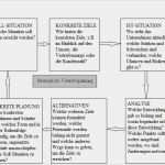 Vertriebskonzept Muster Vorlage Genial Strategischer Vertrieb Anleitung Mit Strategie Und Konzept