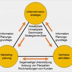 Vertriebskonzept Muster Vorlage Süß Vorlage Für Einen Marketingplan – Kapitel 009 – Business