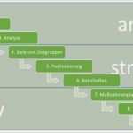 Vertriebskonzept Vorlage Bewundernswert Kommunikationskonzept so Kommunizieren Sie Erfolgreich