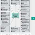 Vertriebskonzept Vorlage Erstaunlich Allgemeine Wirtschaftslehre Pdf