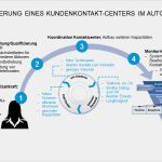 Vertriebskonzept Vorlage Erstaunlich Bestandskunden Aktivieren Umsatz Steigern