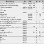 Vertriebskonzept Vorlage Kostenlos Best Of Zehn Schritte Zur Vertriebsstrategie Und Zum Vertriebskonzept