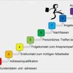 Vertriebskonzept Vorlage Kostenlos Genial Vertriebshandbuch Kurz Und Bündig Zum Download