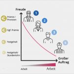 Vertriebskonzept Vorlage Kostenlos Inspiration Gehalt Im Vertrieb – Menschen Im Vertrieb Blog