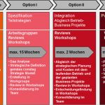 Vertriebskonzept Vorlage Schön Swot Analyse Beispiel Matrix Bewerber Vorlage Grafik It