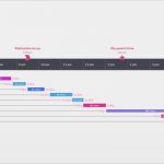 Vertriebsplan Vorlage Excel Genial Freie Zeitleiste Vorlagen Für Profis