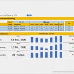 Vertriebsplan Vorlage Excel Süß Der Komplette Vertriebsplan In Einem Excel tool – Excel