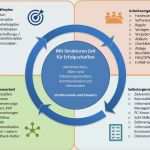 Vertriebsplan Vorlage Gut Coachingbriefe Zeit Für Erfolg Schritt Für Schritt
