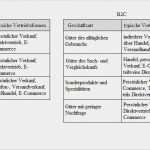 Vertriebsplan Vorlage Inspiration B2b Vertrieb Anleitung Mit Strategie Und Konzept