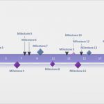 Vertriebsplan Vorlage Neu Freie Zeitleiste Vorlagen Für Profis