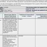 Vertriebsplan Vorlage Schön Ungewöhnlich Balanced Scorecard Vorlage Excel