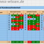 Vertriebsplanung Vorlage Einzigartig Kundenzufriedenheit Im Zeitverlauf – Vorlage – Business
