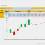 Vertriebsplanung Vorlage Erstaunlich Vertriebsplanung Mit Excel – Kapitel 182 – Business Wissen