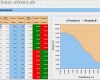 Vertriebsplanung Vorlage Inspiration Preis über Preisabstandsanalyse Bestimmen – Excel Tabelle