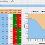 Vertriebsplanung Vorlage Inspiration Preis über Preisabstandsanalyse Bestimmen – Excel Tabelle