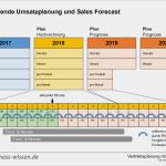 Vertriebsplanung Vorlage Wunderbar Vertriebsplanung Mit Excel – Kapitel 182 – Business Wissen