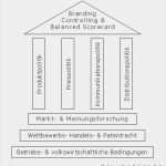 Vertriebsstrategie Vorlage Best Of Marketingmix Definition Und Synonyme Von Marketingmix Im
