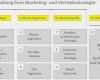 Vertriebsstrategie Vorlage Elegant Marketingstrategie