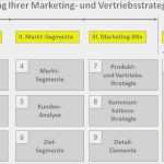 Vertriebsstrategie Vorlage Elegant Marketingstrategie