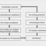 Vertriebsstrategie Vorlage Erstaunlich 5 Basistipps Für Einen Erfolgreichen Vertriebsaufbau