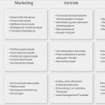 Vertriebsstrategie Vorlage Fabelhaft Img