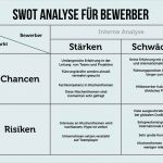 Vertriebsstrategie Vorlage Fabelhaft Swot Analyse Erstellen Anleitung Beispiele Vorlagen