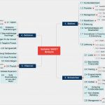Vertriebsstrategie Vorlage Großartig Gemütlich Produkt Swot Analyse Vorlage Galerie Beispiel
