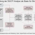 Vertriebsstrategie Vorlage Hübsch File Swot Analyse Und Strategie Wikimedia Mons