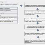 Vertriebsstrategie Vorlage Wunderbar Vertrieb Tabellen Und Diagramme