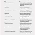 Verzehrkarten Vorlage Luxus Bewerbung Manager Vorlage Manager Bewerbung Neu Bewerbung