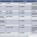 Verzeichnis Von Verarbeitungstätigkeiten Vorlage Word Elegant Betroffenenrechte In Der Datenschutz Grundverordnung