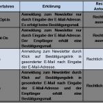 Verzeichnis Von Verarbeitungstätigkeiten Vorlage Word Hübsch Einzelhandel Und Datenschutzgrundverordnung Dsgvo