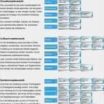 Verzugszinsen Excel Vorlage Großartig Verzugszinsen Rechnung Rechnungen F Lligkeit Verzug