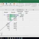 Verzugszinsen Excel Vorlage Neu Standardfehler Berechnen Excel Standardfehler Des