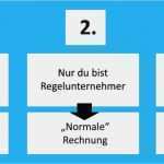 Vhv Versicherung Kündigen Vorlage Gut Rechnung Umsatzsteuerfrei Rechnung Umsatzsteuerfrei