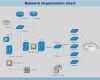 Visio Netzwerk Vorlage Cool Luxury Microsoft Visio Network Diagram Templates