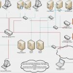 Visio Netzwerk Vorlage Erstaunlich Endurances Heimnetzwerk Poison Nukes forum