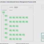 Visio Netzwerkplan Vorlage Beste Prozesslandkarte Vorlage Word Einzigartig Die Yasm