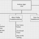 Visio Netzwerkplan Vorlage Erstaunlich organigramm Mit Visio Erstellen Erstellen Bearbeiten