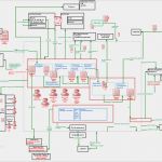 Visio Netzwerkplan Vorlage Erstaunlich Worksphere Map Manager Vorlage Für Manager Wissen – Visio