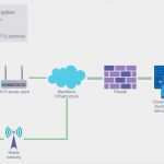 Visio Netzwerkplan Vorlage Schönste Luxury Microsoft Visio Network Diagram Templates