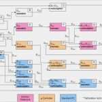 Visio Netzwerkplan Vorlage Süß Funktionsstruktur