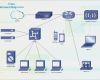 Visio Netzwerkplan Vorlage Wunderbar Beste Visio Vorlagen Cisco Zeitgenössisch