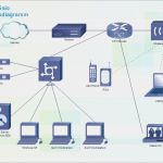 Visio Netzwerkplan Vorlage Wunderbar Beste Visio Vorlagen Cisco Zeitgenössisch