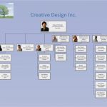 Visio organigramm Vorlage Download Angenehm orgplus Vs Ppt and Visio