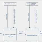 Visio organigramm Vorlage Download Beste Großartig Visio Vorlagen Kostenlos Ideen Beispiel