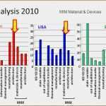 Visio organigramm Vorlage Download Erstaunlich 7 Vorlage Visio Vorlagen123 Vorlagen123
