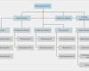 Visio organigramm Vorlage Download Fabelhaft Ungewöhnlich Visio organigramm Vorlage Bilder Beispiel