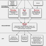 Visitenkarten Online Vorlagen Erstaunlich Dtp Ablauf Und software Einsatz